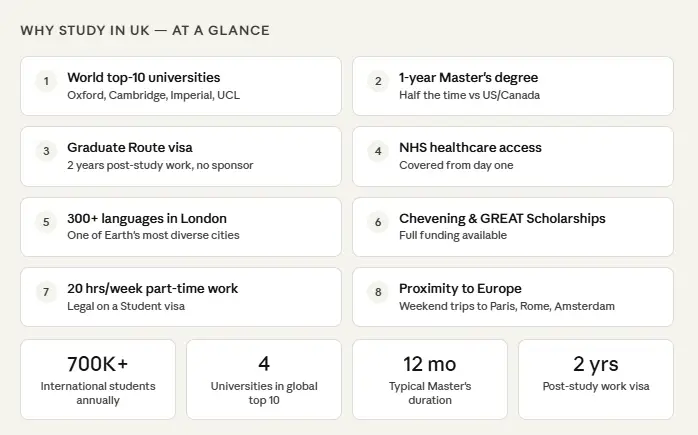 why study in uk