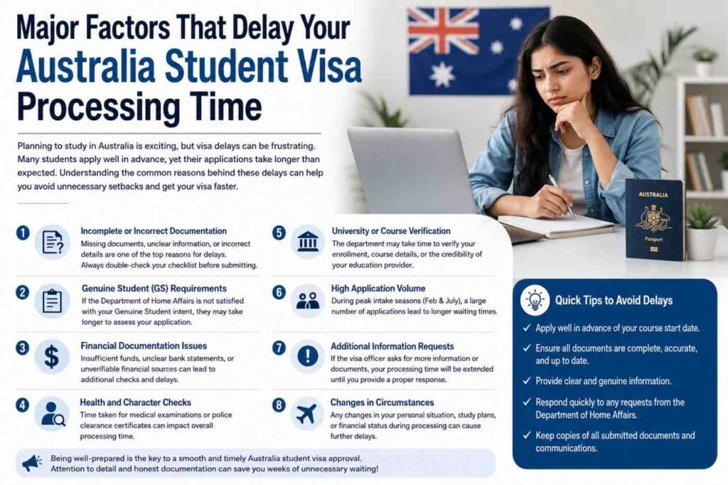 Major Factors That Delay Your Australia Student Visa Processing Time