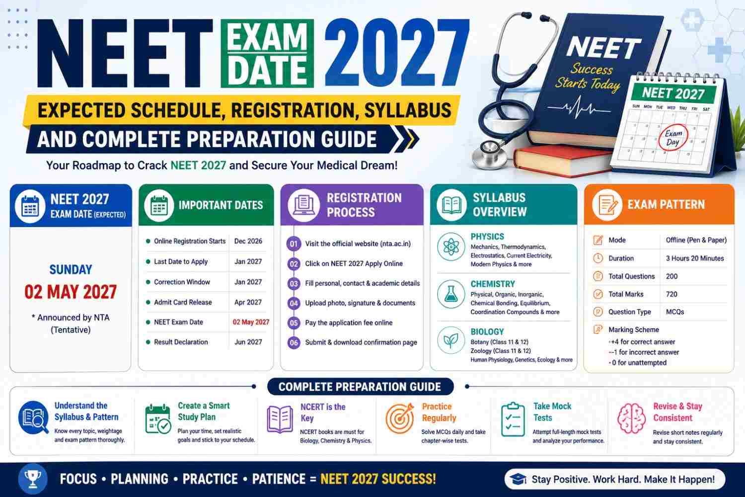 NEET Exam Date 2027: Expected Schedule, Registration, Syllabus and Complete Preparation Guide